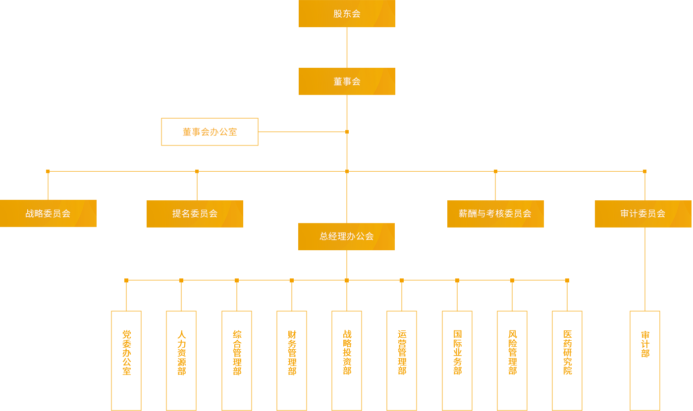 悟空体育_组织架构_PC端图片